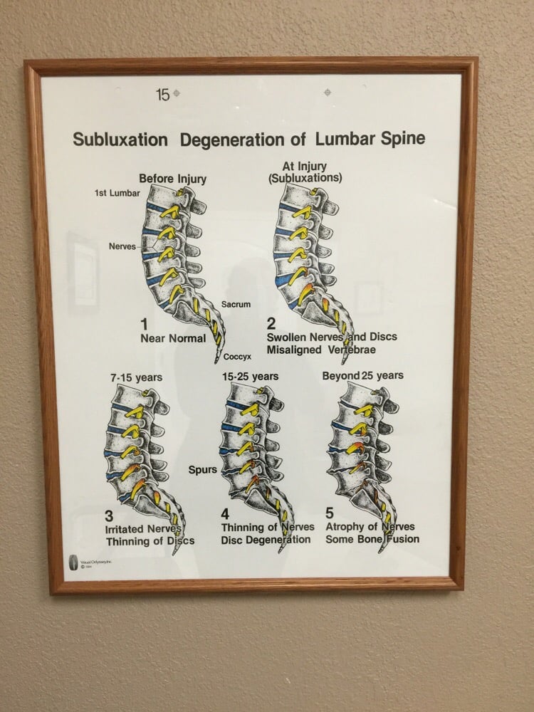 INLAND CHIROPRACTIC Updated October 2024 16 Reviews 14021