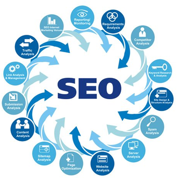 Colorado SEO - Marketing Near Me - Denver, Colorado Colorado SEO - Marketing Near Me - Denver, Colorado