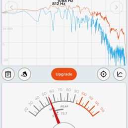 noise level noise level