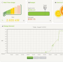 Solar Maid - Output jumps up at cleaning at 11 am. Wow!