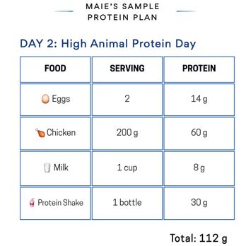 California Longevity Clinic - Meal plan (2/3) - Trainers Near Me - Oakland, California California Longevity Clinic - Meal plan (2/3) - Trainers Near Me - Oakland, California