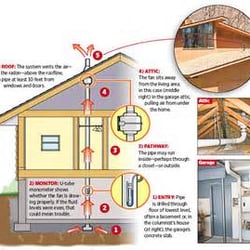 Environmental Home Solutions, LLC - Basic examples for designs of radon mitigation system.