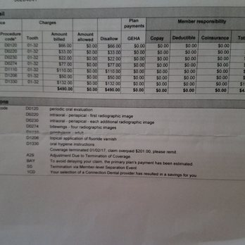 CDIC Dental - False charges on my bill from Cosmetic and Dental Implant - Periodontists Near Me - Huntington Beach, California