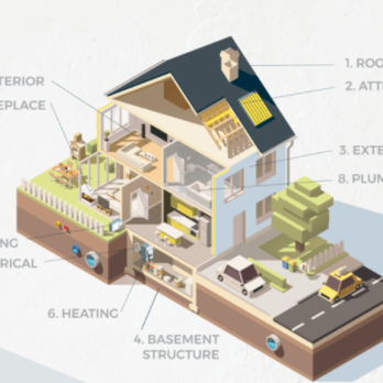 Ispy Inspection & Repair - Home Inspectors Near Me - Gillette, Wyoming Ispy Inspection & Repair - Home Inspectors Near Me - Gillette, Wyoming