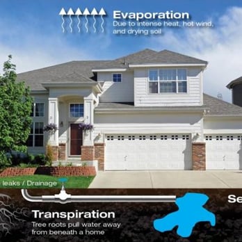 Gator's Sand Pumping - foundation problems sinkhole new orleans - Plumbing Near Me - Kenner, Louisiana