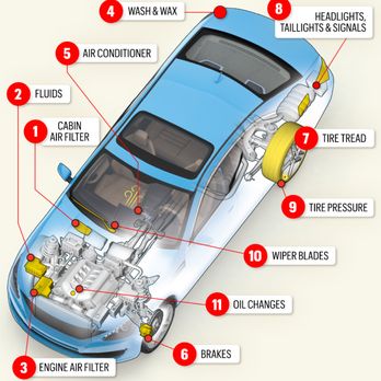Western Auto Care - KEY POINTS TO MAINTAIN - Auto Repair Near Me - Stanton, California