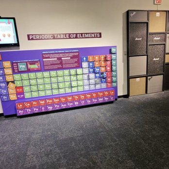 Great Lakes Science Center - Children's Museums Near Me - Cleveland, Ohio