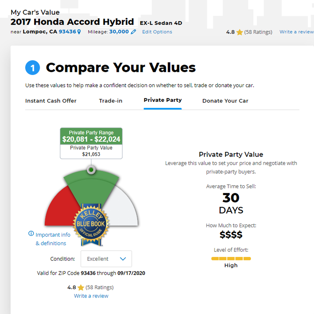 Rocket Town Honda - KBB value- "Excellent, less than 3% of cars" condition - Car Dealers Near Me - Lompoc, California Rocket Town Honda - KBB value- "Excellent, less than 3% of cars" condition - Car Dealers Near Me - Lompoc, California