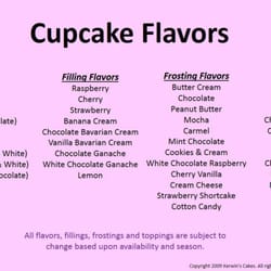 Kerwin's Cupcakes