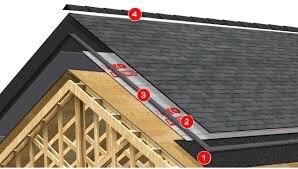 Slide of Quality Roofing and Maintenance