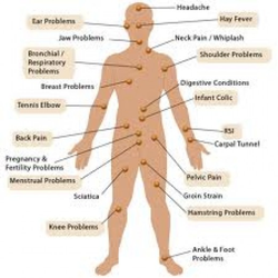 April Sunshine Healing - Bowen Therapy - Some of the issues that Bowen addresses