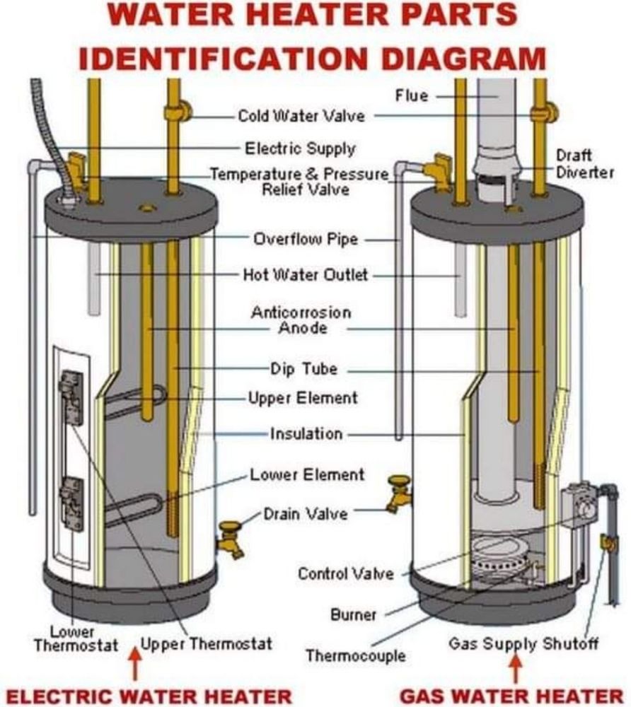 Slide of American Plumbing Solutions