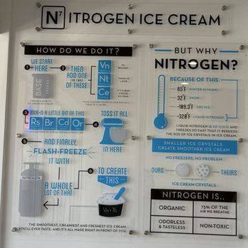 Chill-N Ice Cream - How it works! Science! - Ice Cream & Frozen Yogurt Near Me - Tucson, Arizona Chill-N Ice Cream - How it works! Science! - Ice Cream & Frozen Yogurt Near Me - Tucson, Arizona