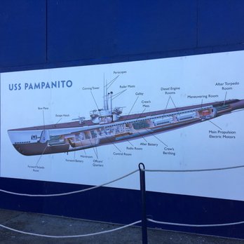 USS Pampanito - Diagram - Museums Near Me - San Francisco, California