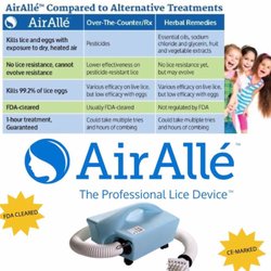Lice Clinics of America - S. San Francisco - The difference between AirAllé Treatment & other Alternative Treatments