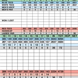 Twin Oaks Golf Club
