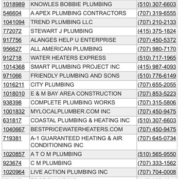 Perfect Tankless Plumbing - Plumbing Near Me - Vallejo, California