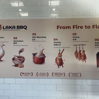 Laka BBQ - Wall poster - Barbeque Near Me - Elk Grove, California Laka BBQ - Wall poster - Barbeque Near Me - Elk Grove, California