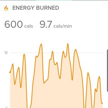 INSAND - 600+ calories burned today my Christmas eve couldn't have started off any better! - Sports Clubs Near Me - Huntington Beach, California INSAND - 600+ calories burned today my Christmas eve couldn't have started off any better! - Sports Clubs Near Me - Huntington Beach, California