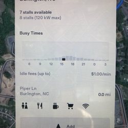 Busy times of use between 3 and 8 PM