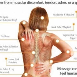 Heavenly Healing Massage - Therapeutic massage helps!!