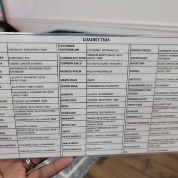 Nutrition Nova - Loaded tea menu - Juice Bars & Smoothies Near Me - Mount Juliet, Tennessee Nutrition Nova - Loaded tea menu - Juice Bars & Smoothies Near Me - Mount Juliet, Tennessee