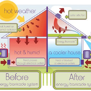 Born 2 Roof - Used of radiant barrier to reduce energy cost - Roofing Near Me - Montclair, California