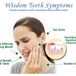 Richmond Hill Oral Surgery & Facial Aesthetics
