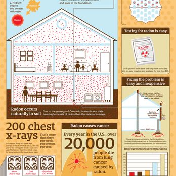 Total Home Inspection Services - Home Inspectors Near Me - Boulder, Colorado Total Home Inspection Services - Home Inspectors Near Me - Boulder, Colorado