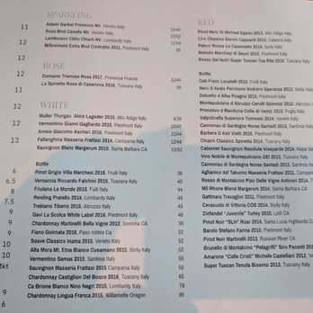 Aqua Pazza - Wine list - Italian Near Me - Boston, Massachusetts