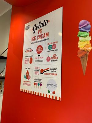 Menu photo 4 Gelato-go - Delray Beach Delray Beach, FL