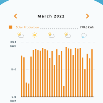 SunPower - Solar Installation Near Me - Richmond, California