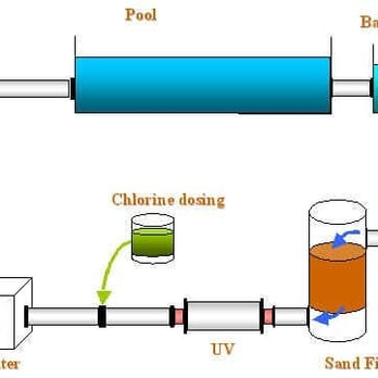 Puretex Water Softeners - We Keep Your POOL  CLEAN  for less !!! - Water Purification Services Near Me - Leander, Texas