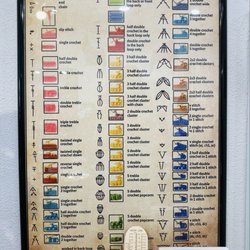 Old Orcutt Yarnery - Crochet  Knowledge poster
