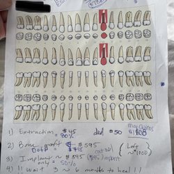 Dental Access - This is the estimate Dental Access provided
