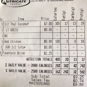 Modern Market Eatery - Macro goals - Pizza Near Me - Glendale, Colorado Modern Market Eatery - Macro goals - Pizza Near Me - Glendale, Colorado