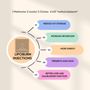 Photo of Feeler Wellness and Weightloss
