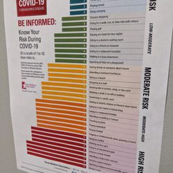 Philip P. Storey, MD, MPH - A chart of Covid-19 risk posted at the practice.