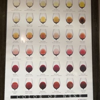 Southwest Wine Center - Cute and informative bathroom decorations - Wine Tasting Room Near Me - Clarkdale, Arizona Southwest Wine Center - Cute and informative bathroom decorations - Wine Tasting Room Near Me - Clarkdale, Arizona