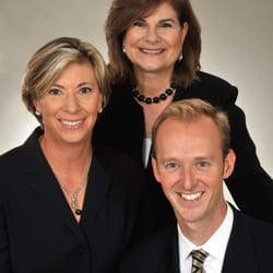 Czuba Group Real Estate