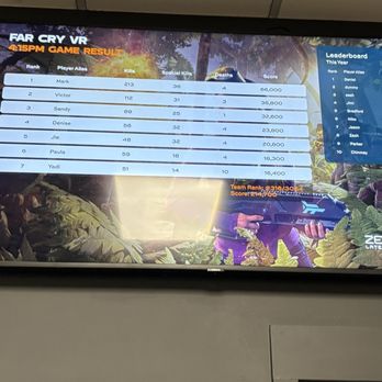 Zero Latency - Virtual Reality Centers Near Me - Vancouver, British Columbia