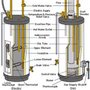 Photo of Huachuca Plumbing
