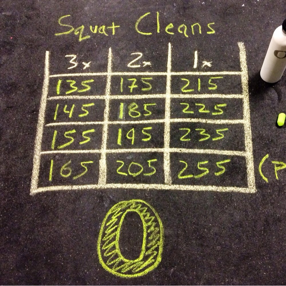 CrossFit Type 44 - PR today! - Gyms Near Me - Bend, Oregon
