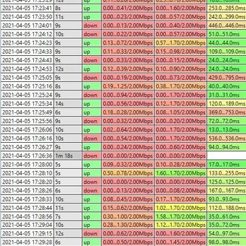 R-Tech ISP - over all text of speed using 2mbps pings for the 60down 6 up - Internet Service Providers Near Me R-Tech ISP - over all text of speed using 2mbps pings for the 60down 6 up - Internet Service Providers Near Me