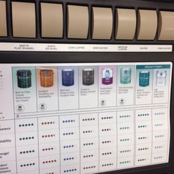 Sherwin-Williams Paint Store