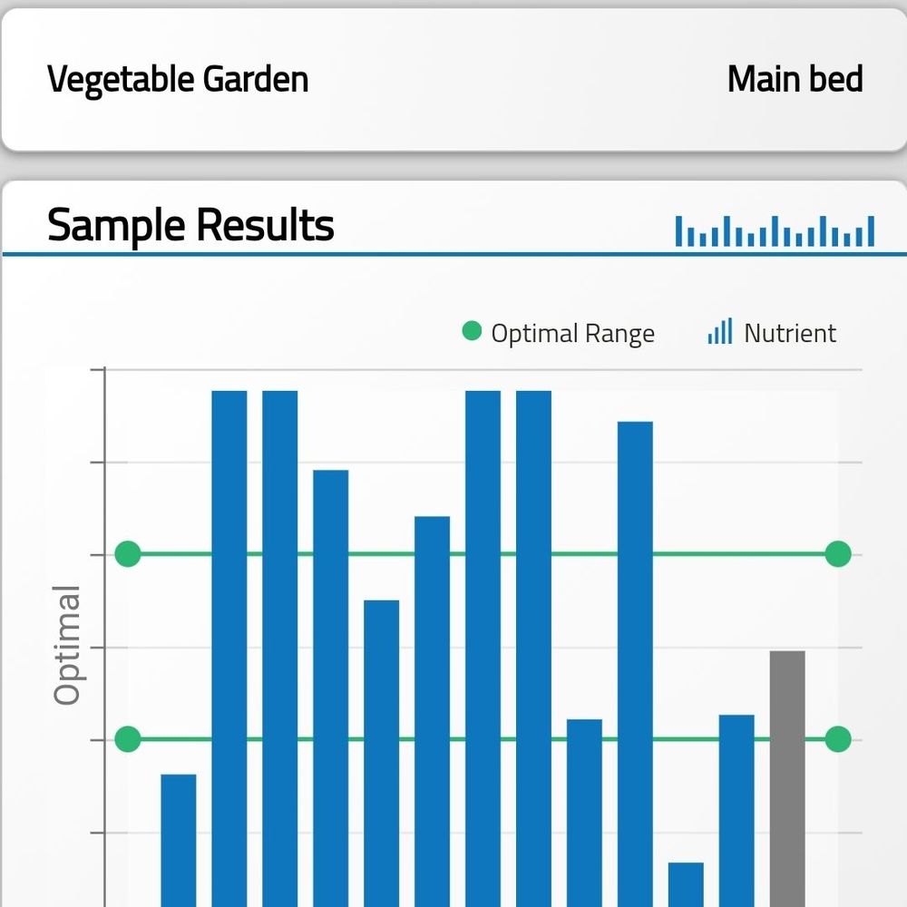 Crown Hill Stone Supply - Soil test result. 3 parts raised bed mix, 1 part premium organic compost, some earthworm castings and a little rock phosphate sprinkled in - Building Supplies Near Me - Napa, California Crown Hill Stone Supply - Soil test result. 3 parts raised bed mix, 1 part premium organic compost, some earthworm castings and a little rock phosphate sprinkled in - Building Supplies Near Me - Napa, California