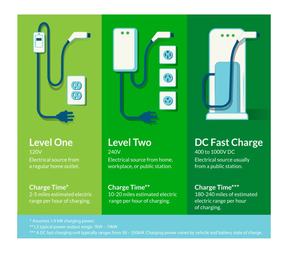 Slide of Electrical ASAP