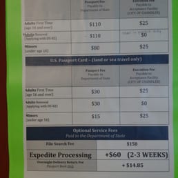 Passport fees