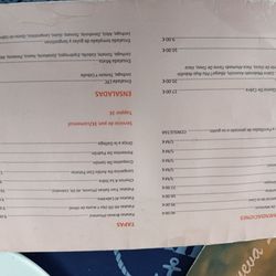 Lonja de Pescado - Precios del menú