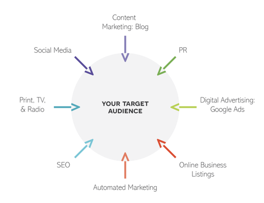 TruBrand Marketing by null